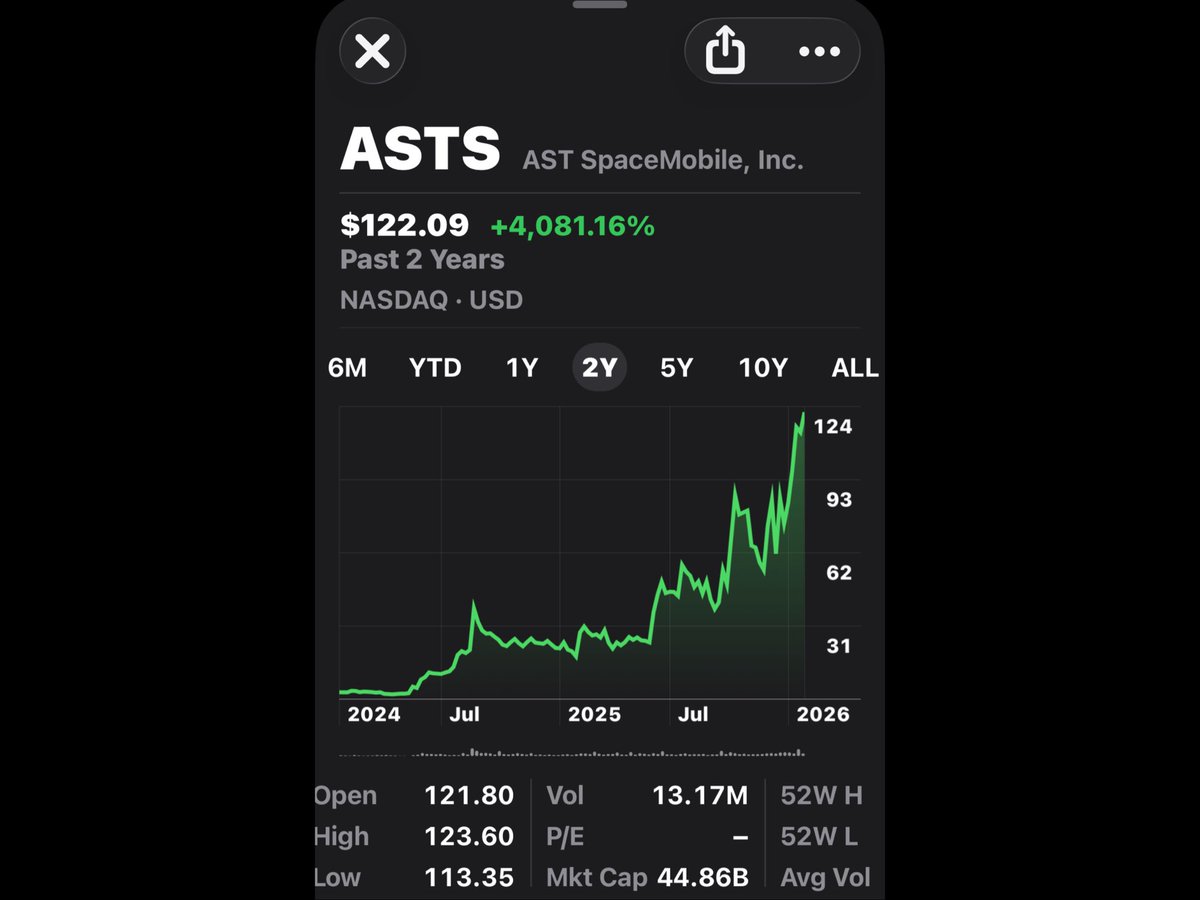 TAM just did a 3x… SpaceX IPO market cap $1.5T.  75% of their rev comes from Starlink. $ASTS investors are at the right place at right time… with commercialization deals with major carriers in place. $ASTS Investors hold on to your seats (positions) we are gonna really take off
