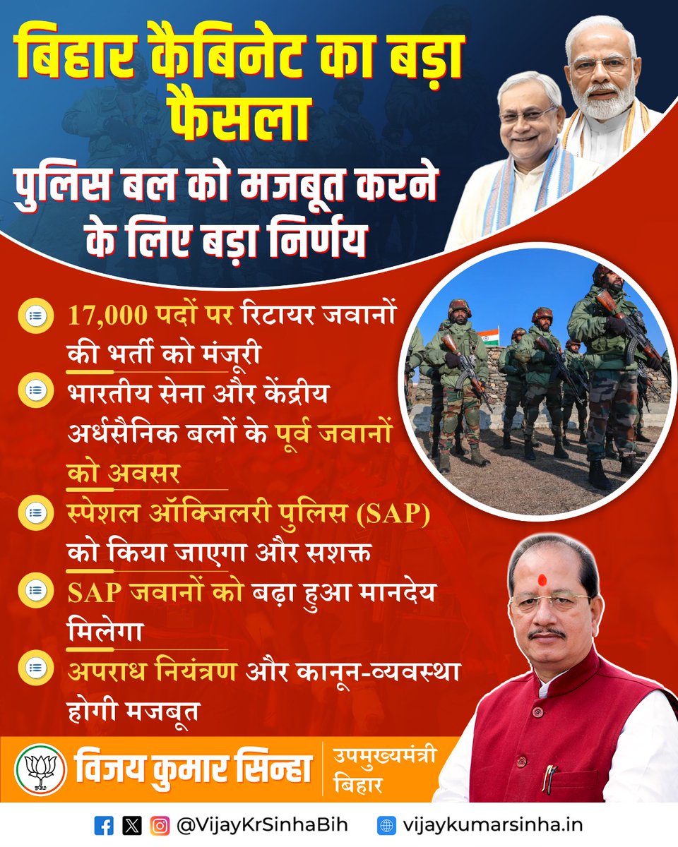 VijayKrSinhaBih's tweet photo. बिहार कैबिनेट का ऐतिहासिक निर्णय - पुलिस बल को मिलेगा नई मजबूती। 17,000 पदों पर पूर्व सैनिकों की भर्ती, SAP को सशक्त किया जाएगा और कानून-व्यवस्था को और मजबूत बनाया जाएगा।

सुरक्षित बिहार, मजबूत बिहार।

#BiharCabinet
#StrongPolice
#LawAndOrder
#NDAgovernment
#SurakshitBihar
#ViksitBihar
#VijayKumarSinha