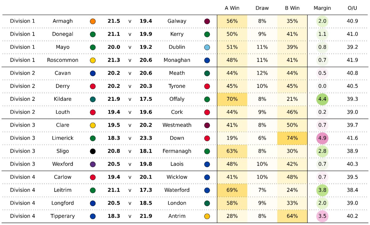 Stats and Solos tweet media