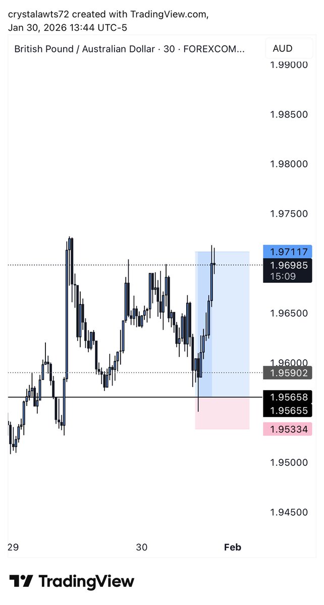 _Ysoblu's tweet photo. omo if e reach your turn trade only xau and btc 😂 https://t.co/xZF5hNuZHE