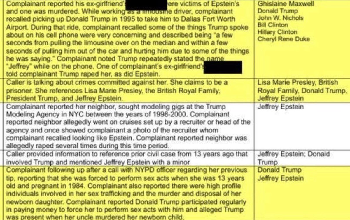 🚨🚨BREAKING🚨🚨

The DOJ has deleted the pages that mentioned Trump raping underaged girls. 

This is why they are taking so long to releass the files. They are trying to comb through them to protect him.