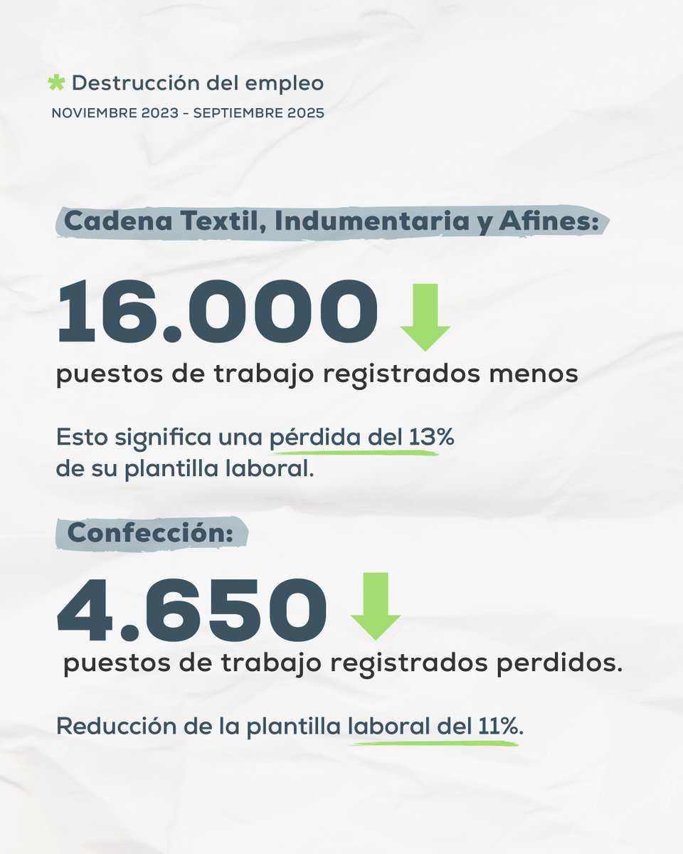 CIAIndumentaria tweet media