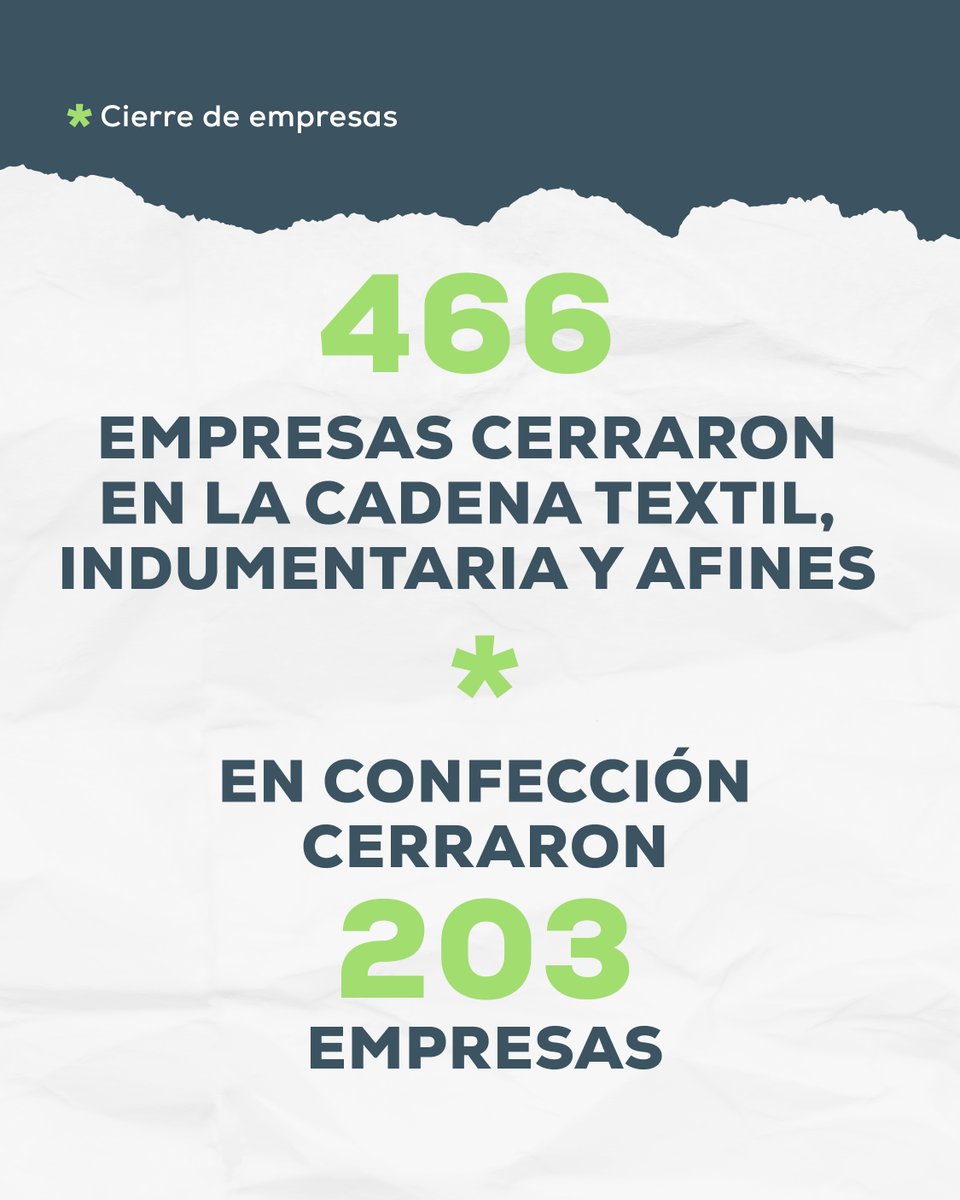 CIAIndumentaria tweet media