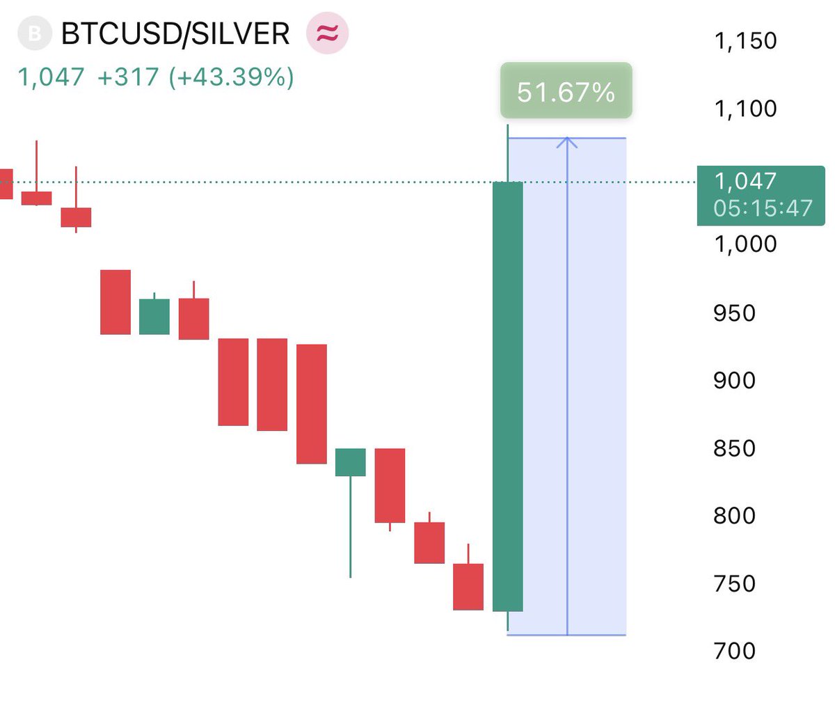ODES → All about crypto tweet media