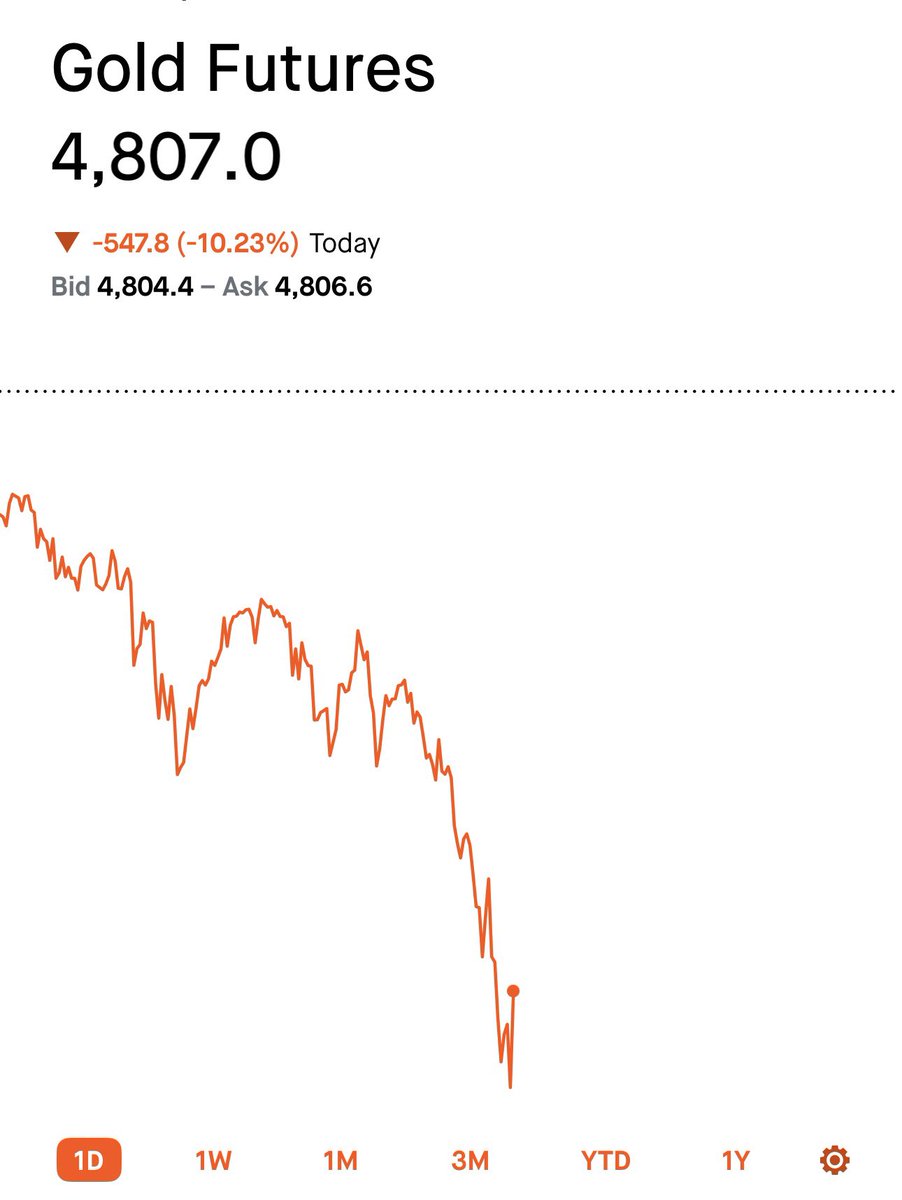 MomoEdgeAI's tweet image. We’re long $GC here 

#TheOracle