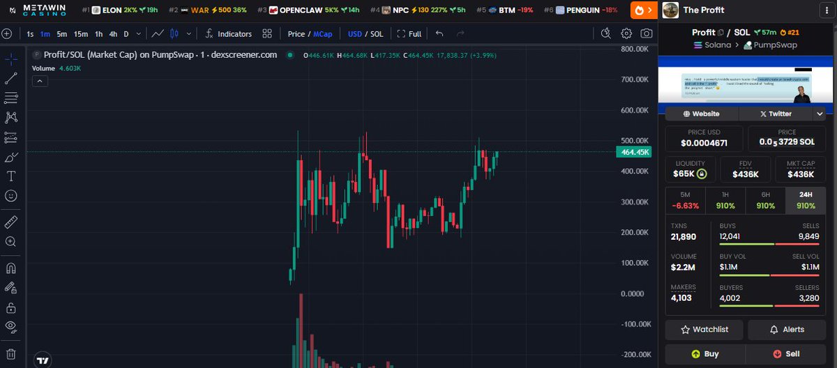 absolquant's tweet image. THIS $PROFIT WAS PROMISED TO US 3000 YEARS AGO

NEW ATH INBOUND