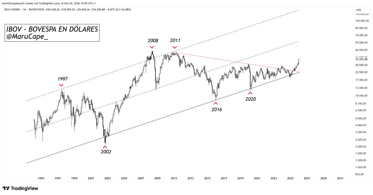 MARU CAPE 📈📉 tweet media
