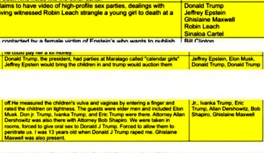 AndreaNeffi08's tweet image. Well, who would have thought it? Elon Musk also appears in the Epstein files. ‼️‼️‼️😡