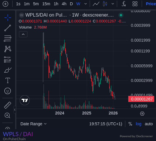 PulseDai's tweet photo. We are half way there #PulseChain ! 
Only another -90% and sac prices will be a 100X 
🚀🔥🚀 https://t.co/AQt2XRvTgn