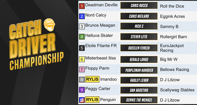 CatchDriverGame's tweet image. Today is the Catch Driver Championship! 

Here is today's line-up -- Who will walk away with the big win? Will it be Leto? Rucco? Fenech? 

Good luck to both drivers and owners!