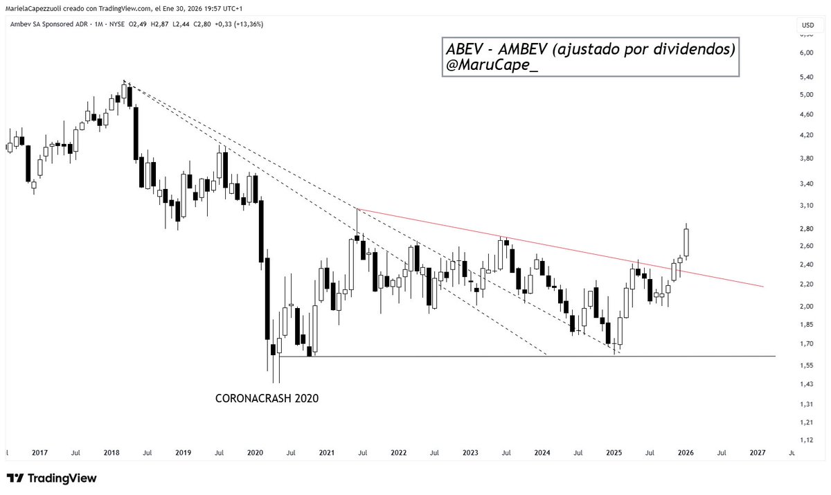 MARU CAPE 📈📉 tweet media