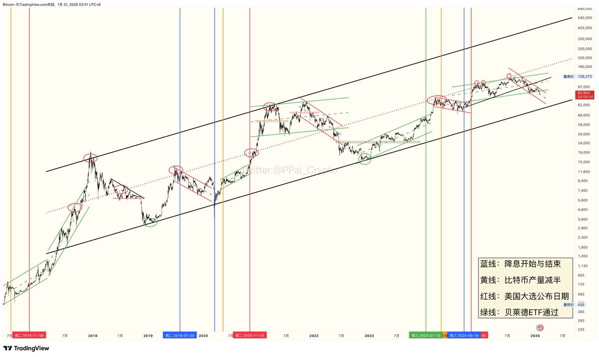 Pai 🌲 tweet media