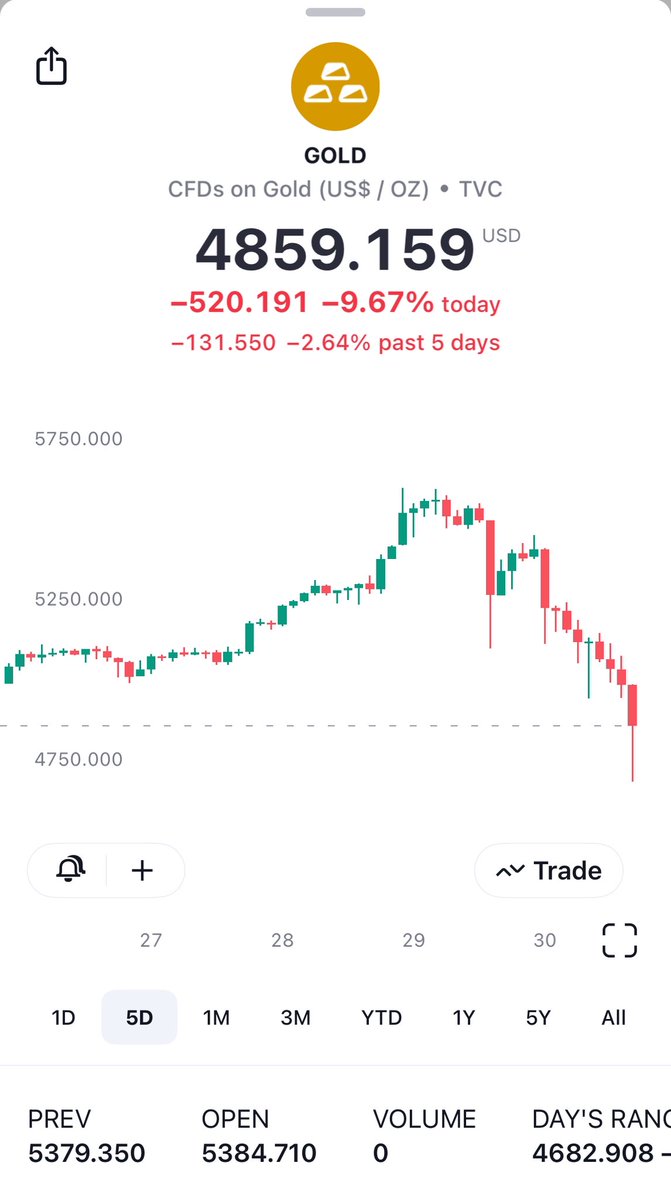 ChartVampire VV-GOAT tweet media
