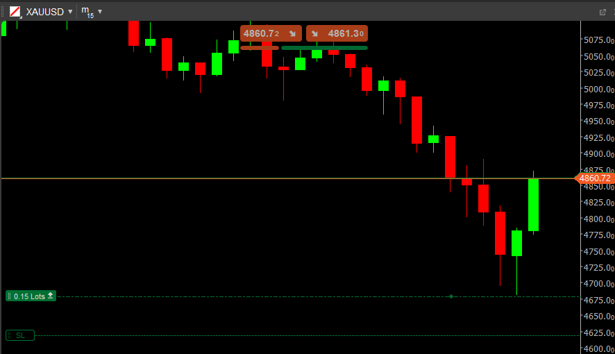 How unlucky are you today? Yeah… me on the other side 💀

#XAUUSD 
#GOLD