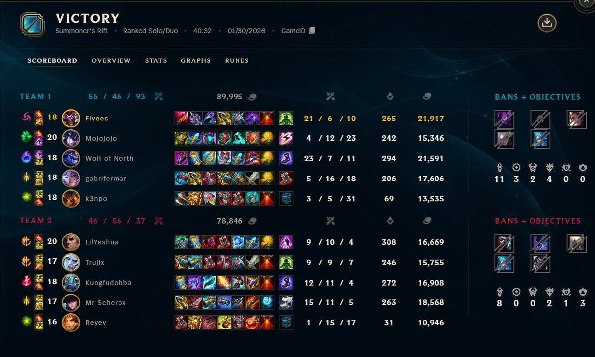 FiveHeadMove's tweet image. Das wir dieses game noch gedreht haben ist krank