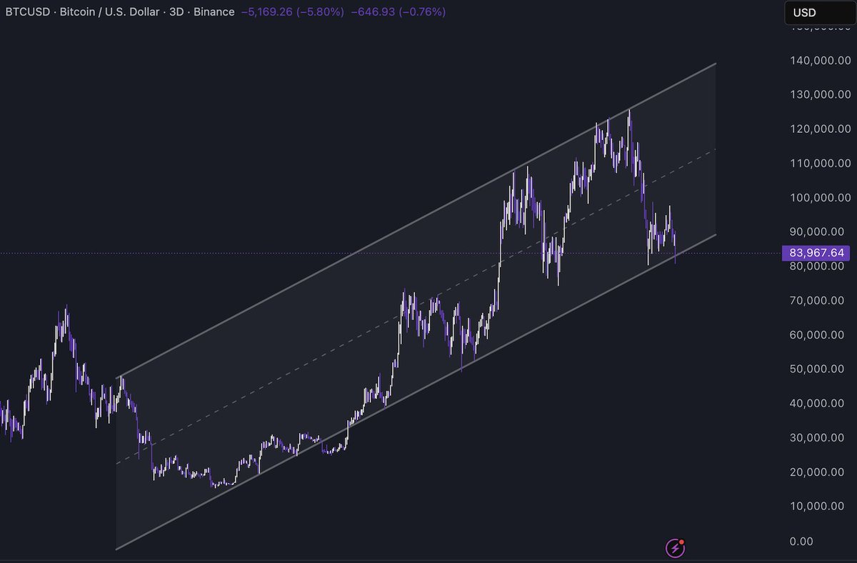 bounce here or we will experience a word that rhymes with grape 

$BTC