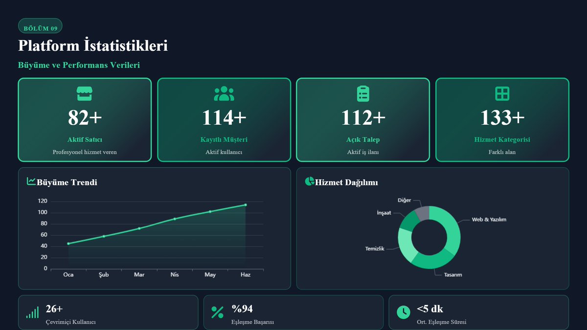 SEZER AI ile akıllı müşteri eşleştirmesi, ücretsiz profil, sıfır komisyon ve geniş müşteri kitlesi! Hizmetlerinizi binlerce kişiye ulaştırın.
geliyoo.me

#ONSALTIN #sezerai #geliyoome #TransferlerNeredeDursunÖzbek #emtia #kizilcikşerbeti #freeluncher #BESTE