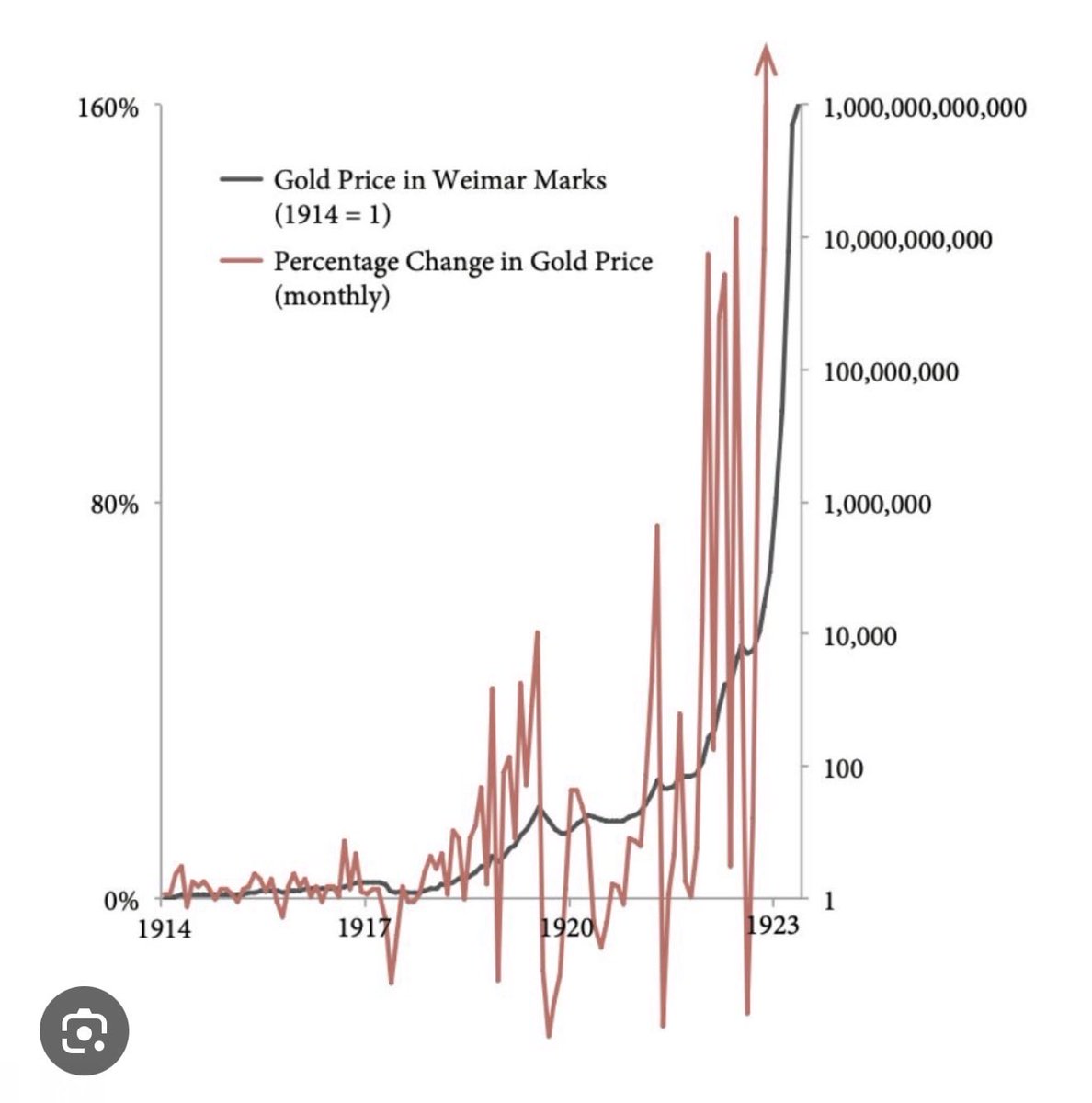 ChainShiller's tweet image. Crazy times ahead