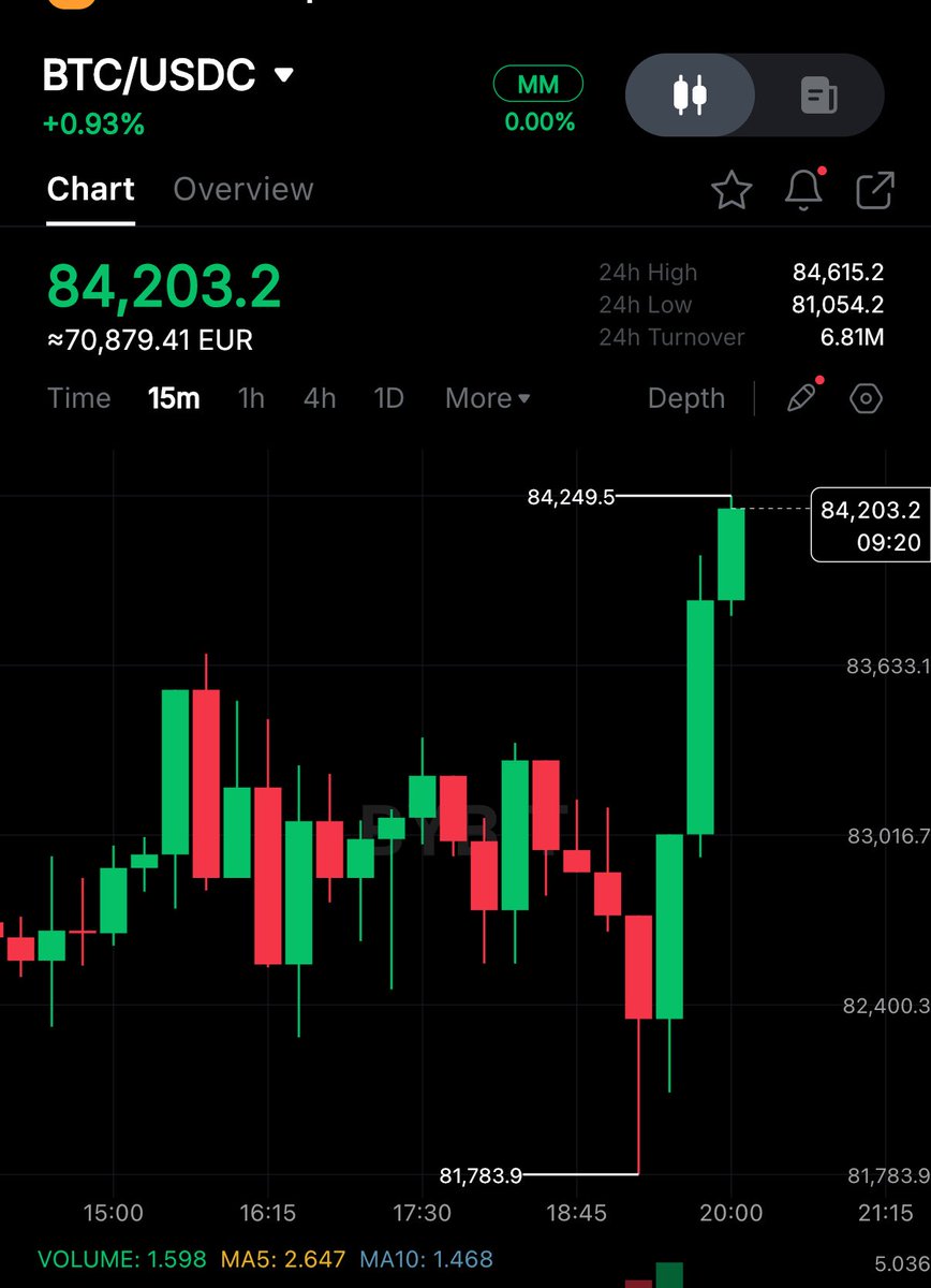 Crypto Rover tweet media