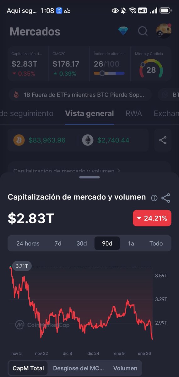 VGallardos's tweet photo. ⚠️Conclusión: El ciclo sugiere una caída dolorosa en 2026, pero es la fase necesaria para el siguiente superciclo. No es una predicción, es gestión de probabilidades.

Si no lo ves, eres liquidez 

Vieja Guardia Crypto🇲🇽 – Desde 2014, sin bullshit

#Cripto #Halving2024 #Análisis https://t.co/ClEblFY88t
