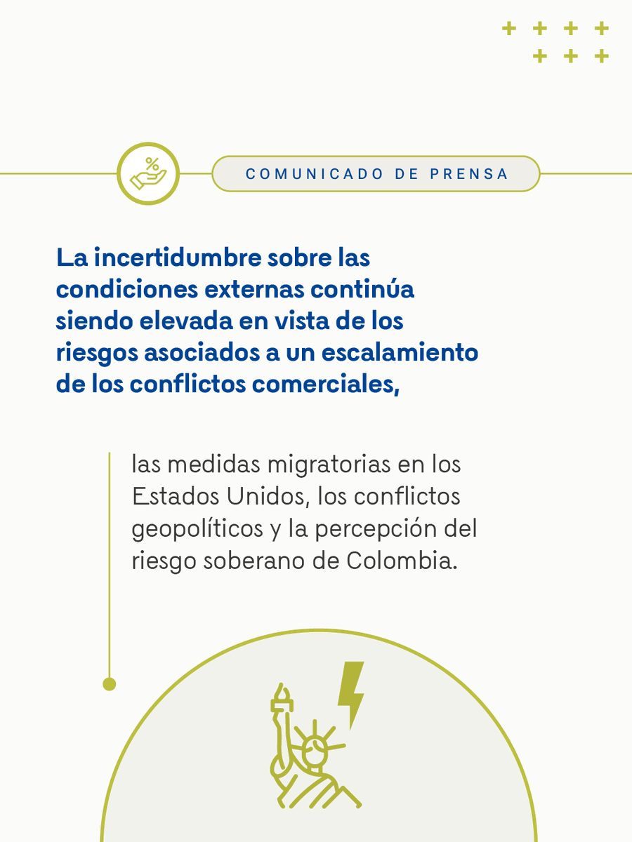 BancoRepublica's tweet image. La tasa de interés de política monetaria sube a 10,25%.

La decisión adoptada por la mayoría de los miembros de la #JuntaBanRep está encaminada a que la inflación retome una senda decreciente.

En su discusión de política, la Junta tuvo en cuenta los siguientes elementos 👇