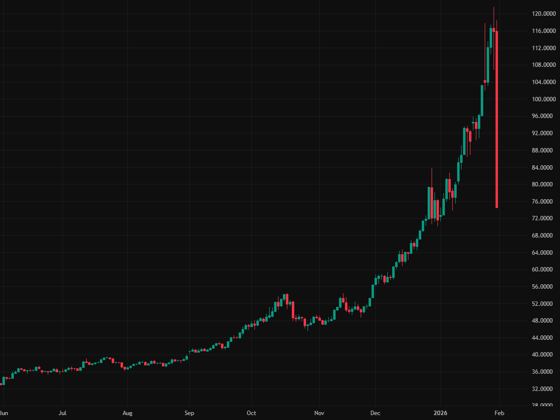Profit Trade Room tweet media