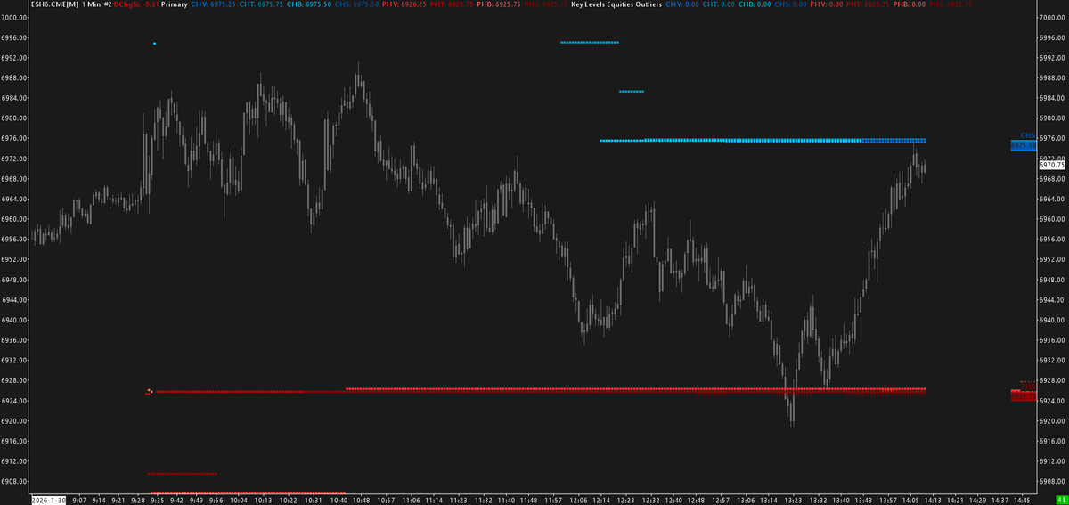 Very clean today.

Hope everyone had a great week 😀

$es_f $spx $spy
