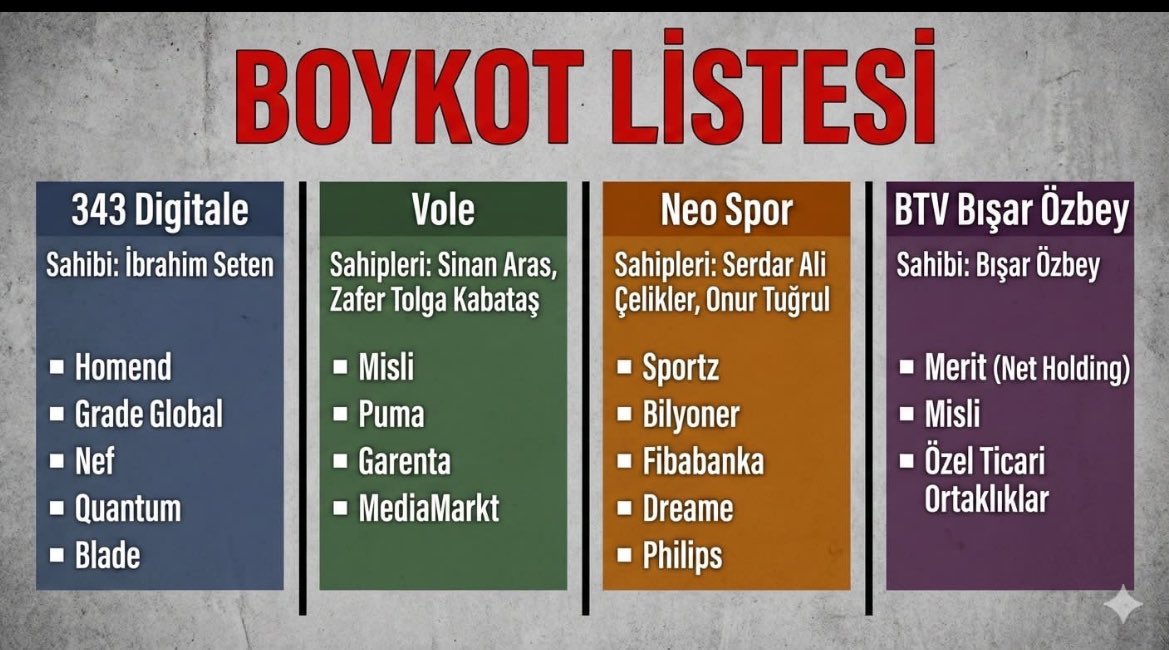 💥💥 PAYLAŞ, PAYLAŞTIR!

Fenerbahçe aleyhinde önce Başkanımız hakkında (gözaltı süreci) sonrasında ise oyuncularımız üzerinden değersizleştirme politikası izleyen tüm kanal ve sponsorları liste haline getirilmiştir. Fenerbahçe taraftarı tepkisini EN YÜKSEK SESLE göstermelidir.