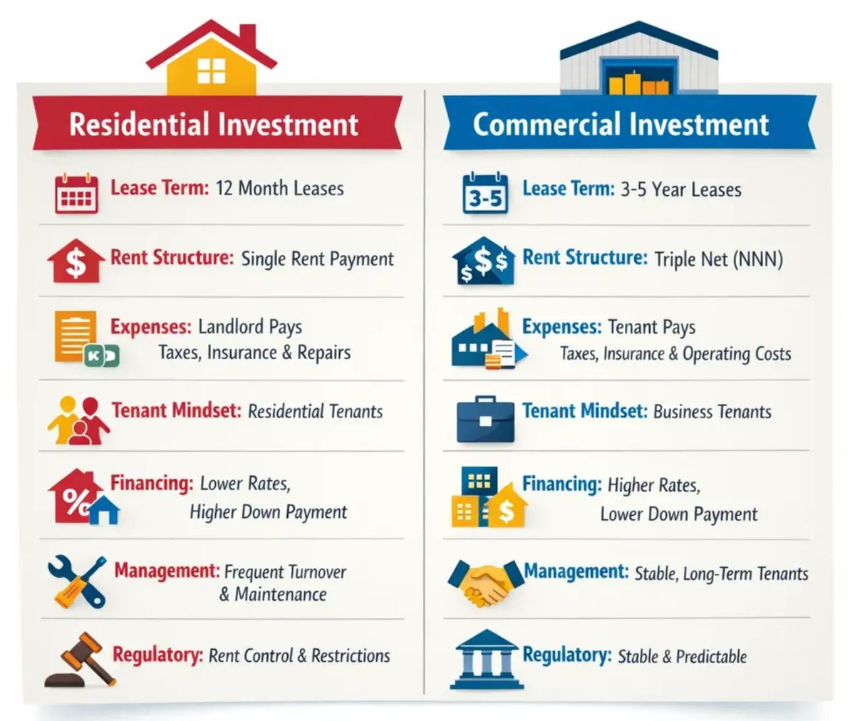 On the latest Ivy Group Newsletter:

- Invest in Residential/Commercial Property?
- 2 Case Studies: Leasing &amp; Buying CRE
- Why a developer switched to The Ivy Group to lease a property

#CommercialProperty #Leasing #CRE #TheIvyGroup #TimViTran

theivygroup.substack.com/p/invest-in-re…