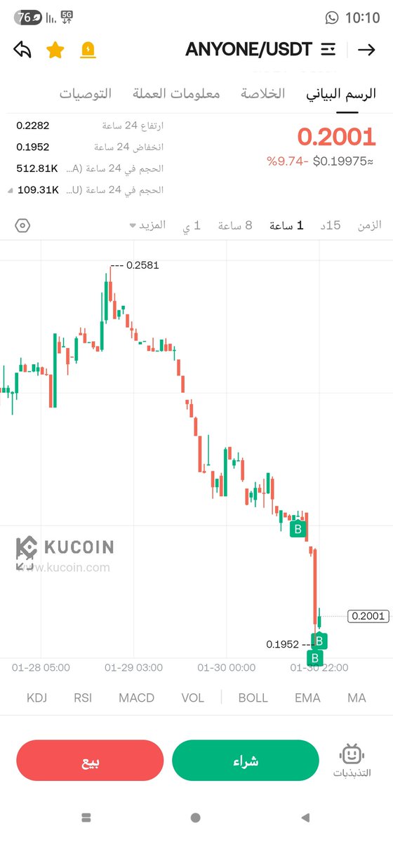 buy the dip $anyone

 $vra $naka $paal $zera $sana $rio