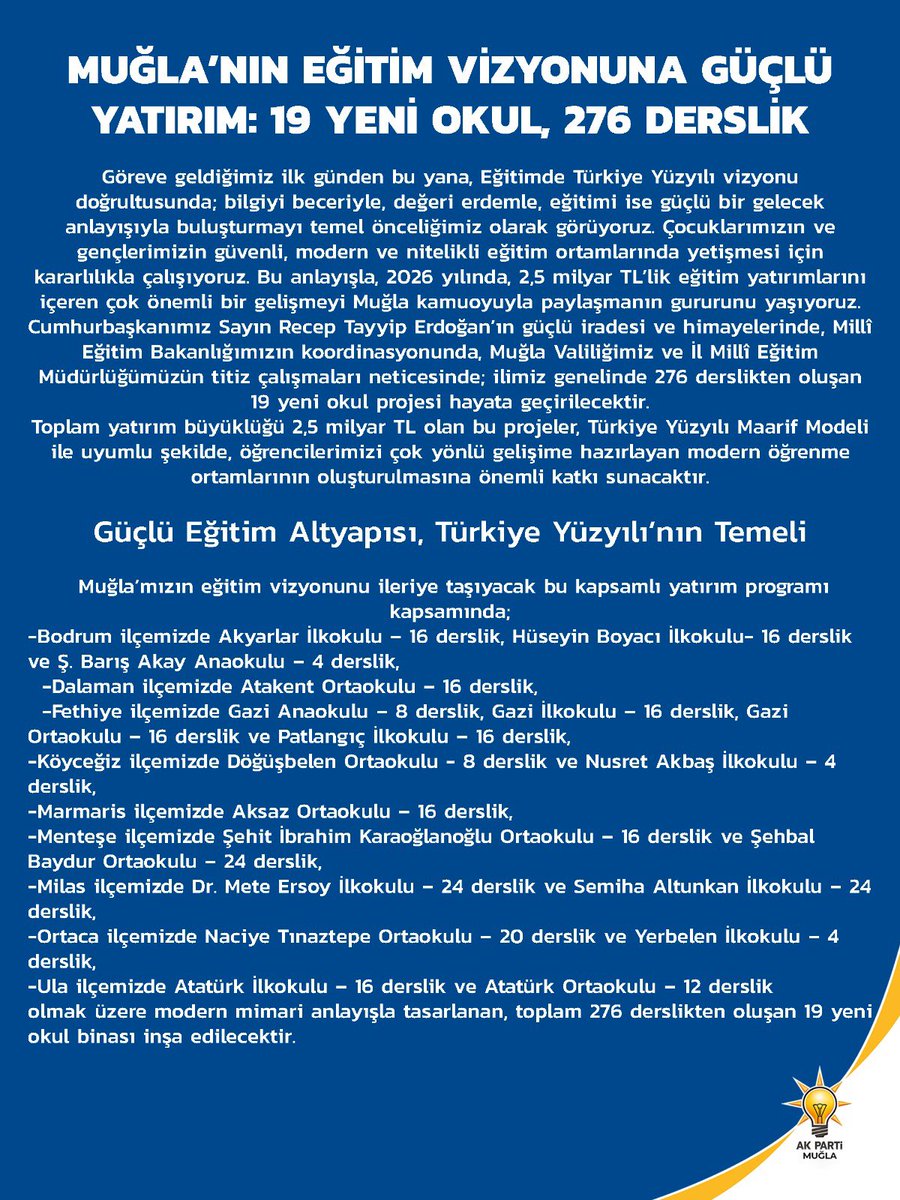 YakupOtgoz's tweet photo. Muğla’da Eğitimde Yeni Bir Dönem

Türkiye Yüzyılı vizyonu doğrultusunda;
🏫 19 yeni okul,
📚 276 derslik,
📘 2,5 milyar TL tutarında eğitim yatırımı
Muğla’mıza kazandırılıyor. https://t.co/zvgdBS19SR