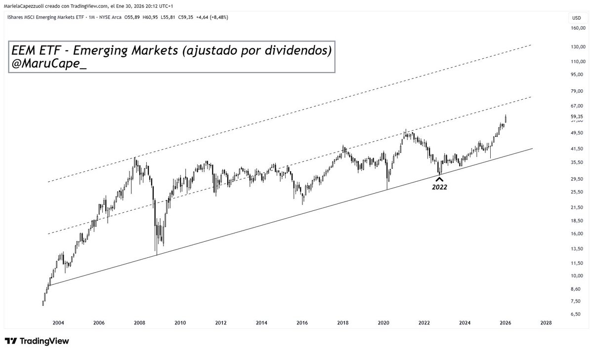 MARU CAPE 📈📉 tweet media