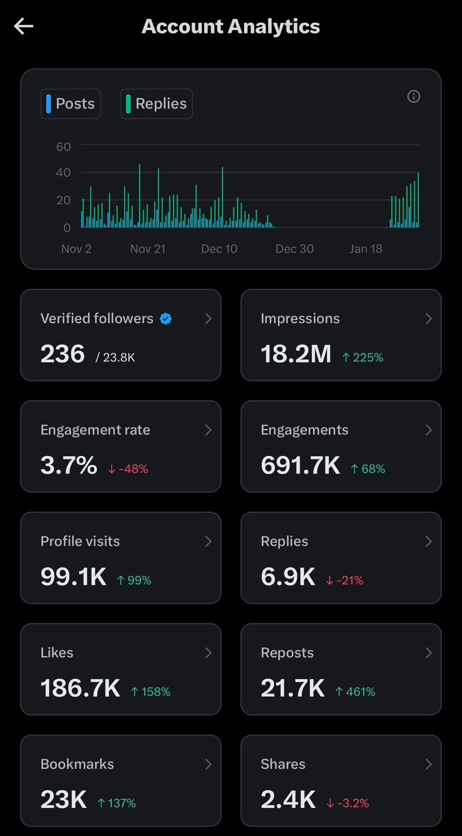 Eh aku pikir penilaiannya tuh 3 bulan kedepan, ternyata pas aku klik 3 bulan impressionku udah lebih dari target

Berarti kalo kayak gini aku tinggal nyari mutualan centang biru kan? Karna impressionnya sudah memenuhi standar? 

Ajarin dong, hehe🙏🏻