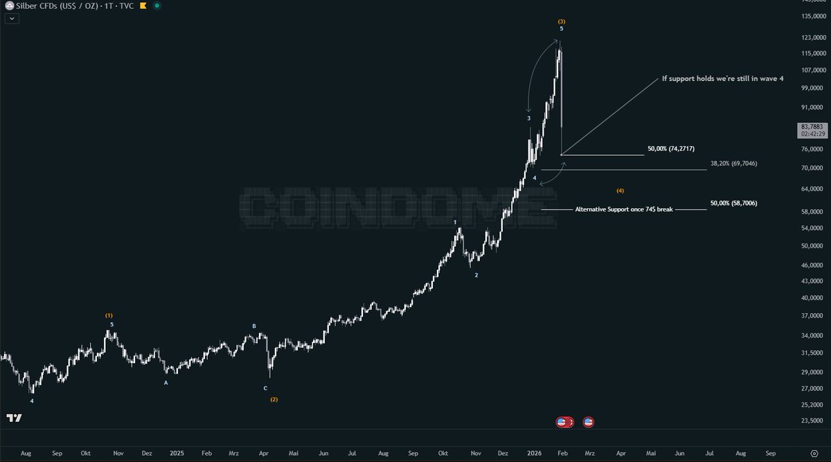CoinDome tweet media