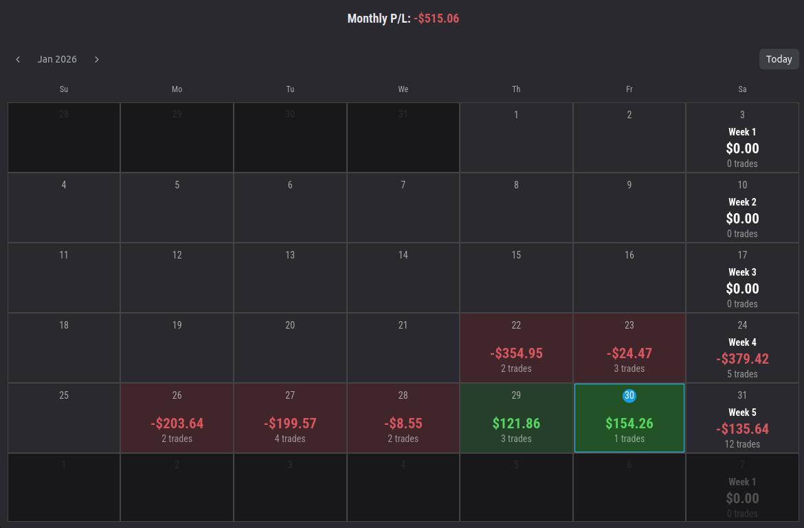 DRxICT's tweet image. ADR trades helped me get out of the weekly draw down and I am sticking to it with low risk as of now. Plan to size up in the next week !