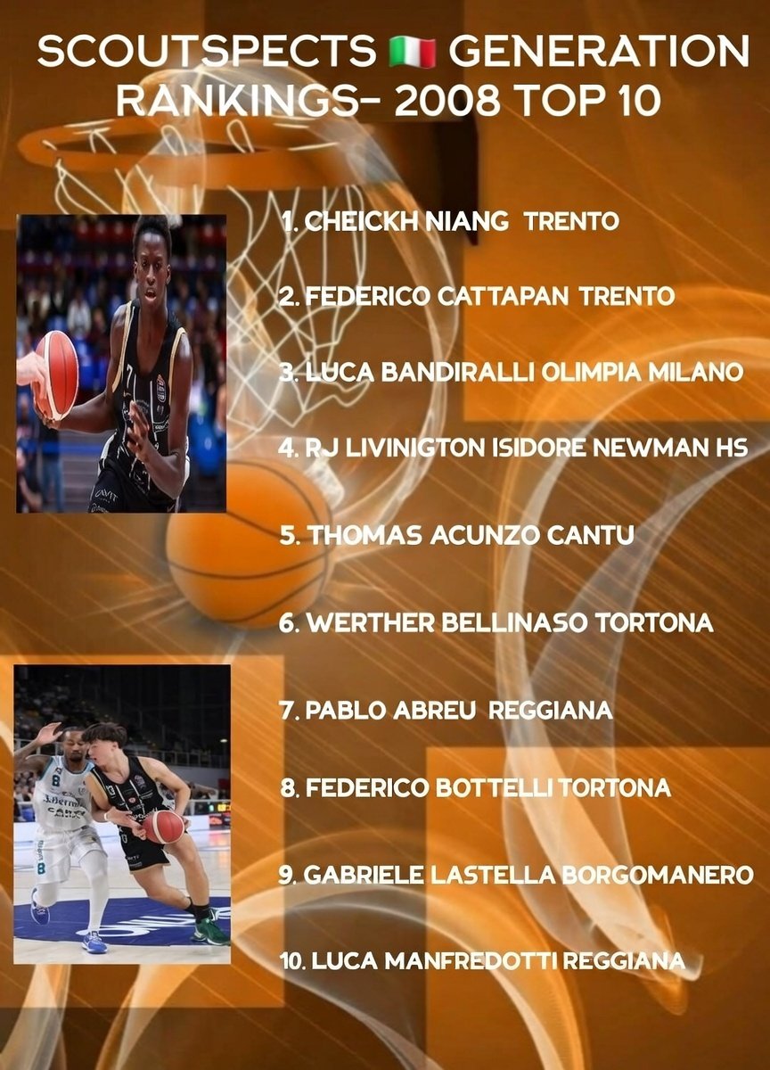 Scoutspects basketball scouting tweet media