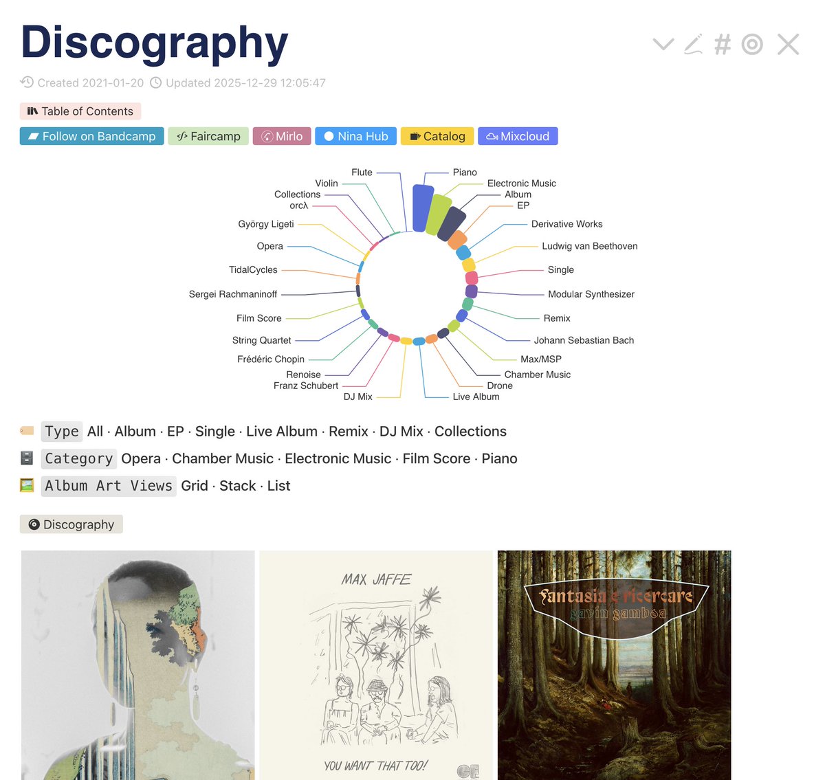 Ꮹανiη Ꮐaмвoα 🌱☁️✨ tweet media