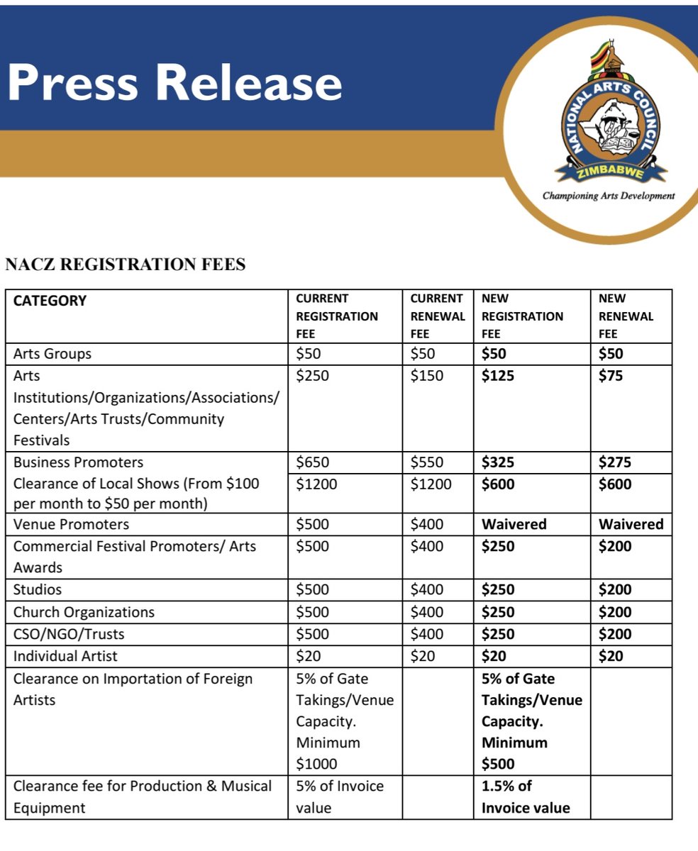 Zimbabwe National Arts Council slashes registration fees.