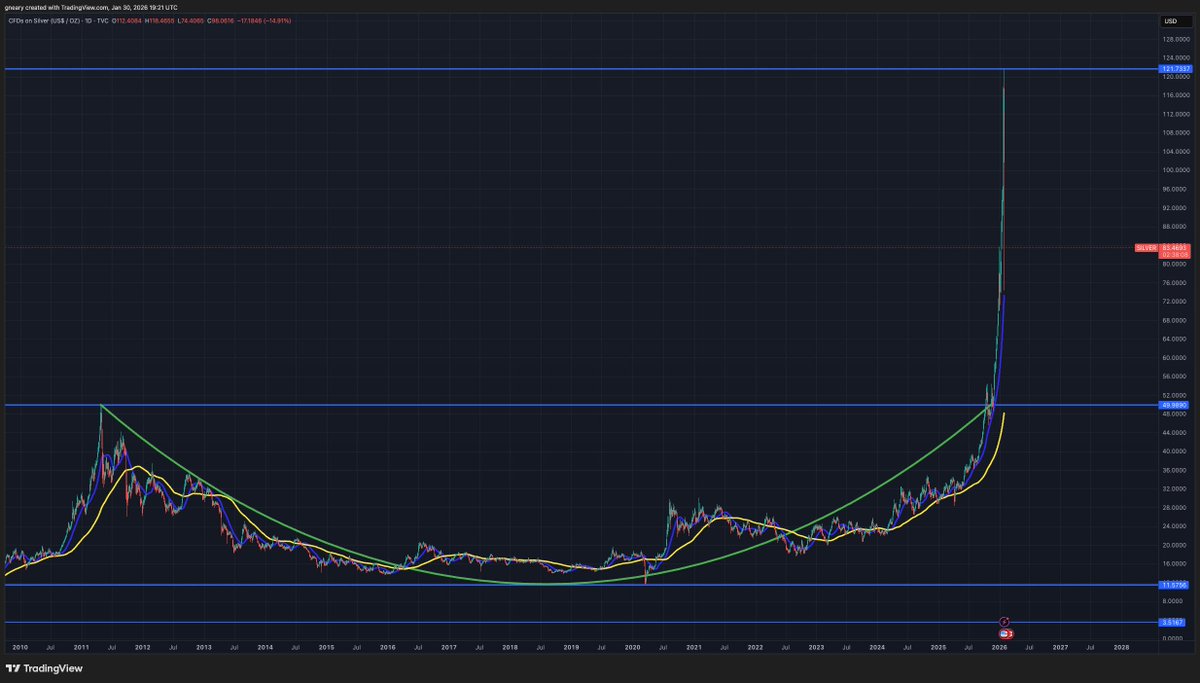 The Long Investor tweet media