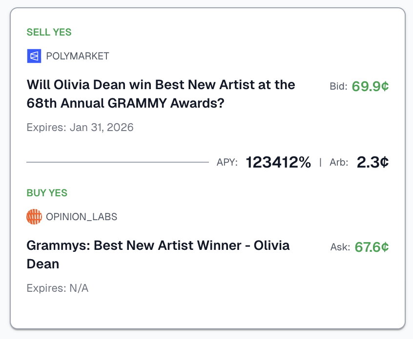 Who's Olivia Dean? Not sure - but we are sure that this trade can make you quite a bit tomorrow