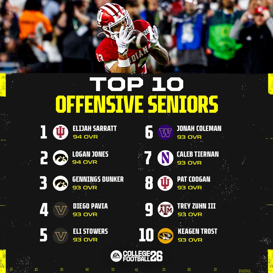 ⭐️ Let the Seniors shine! 

These are the highest-rated seniors playing offense in #CFB26! 

Who will be here next season? 👀