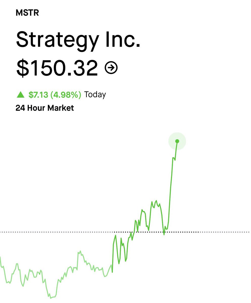 BitMasterK's tweet image. There is a chance we bottomed at $137. 👌🙏 $MSTR