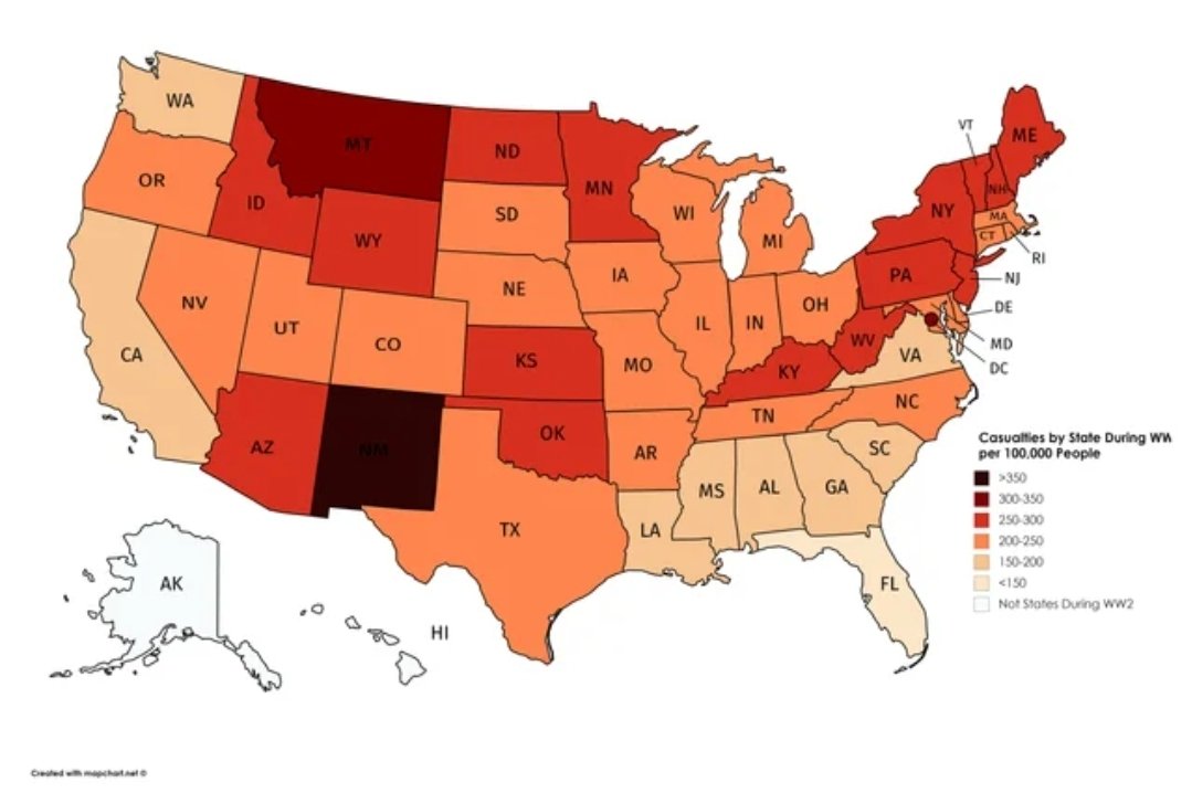 hugodeboss1's tweet image. The South disproportionately did not participate in World War 2 and suffered lower casualties per capita than any other region of the US
