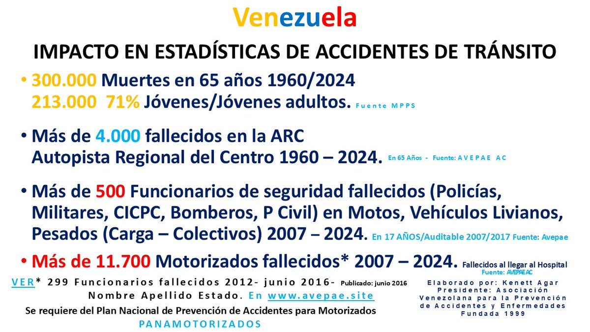 AVEPAE AC ONG Asoc Venez Preven Accidentes y Enfer (@avepaevial) on Twitter photo 