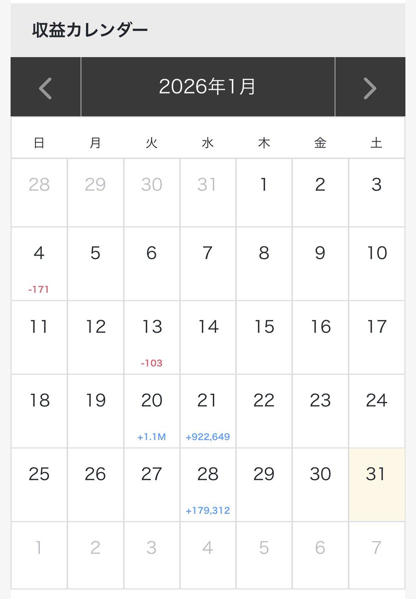 yunoki2k's tweet image. 🍊厳選型OrangeEggリバース🍊
1月の成績　+120万円✨

リアルトレードリンクはこちら↓↓
gogojungle.co.jp/users/169490/r…