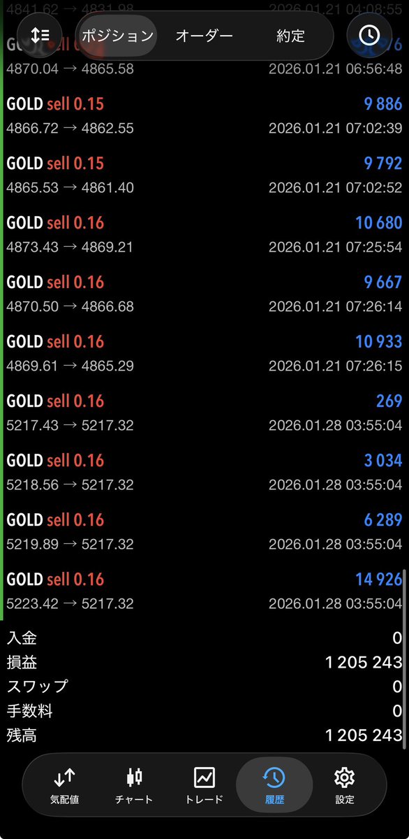 yunoki2k's tweet image. 🍊厳選型OrangeEggリバース🍊
1月の成績　+120万円✨

リアルトレードリンクはこちら↓↓
gogojungle.co.jp/users/169490/r…