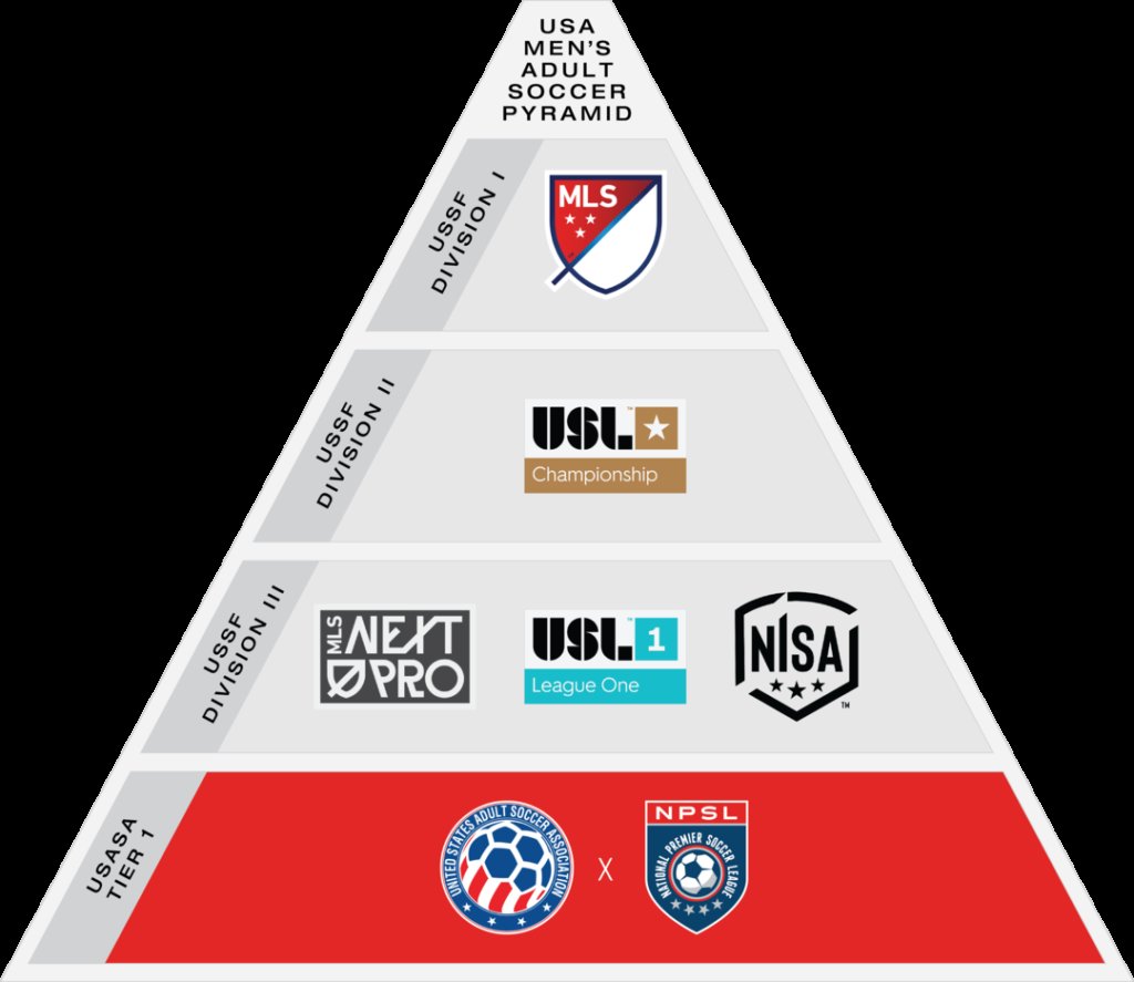 bwfast's tweet image. Who else is ready for promotion/relegation in USA soccer?

#ProRelforUSA