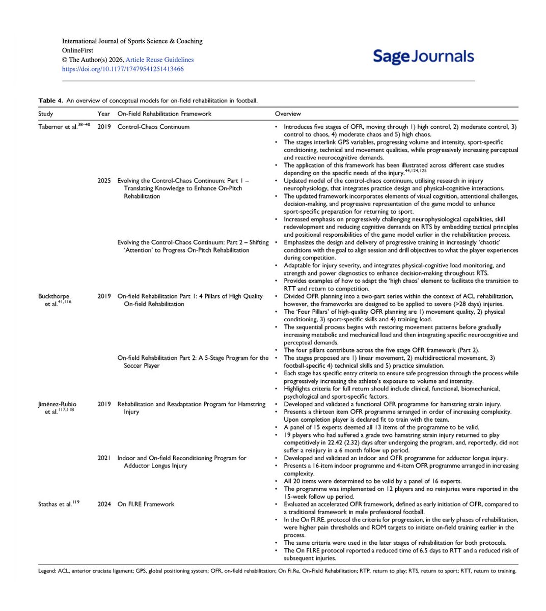 Specialized Training™️ tweet media