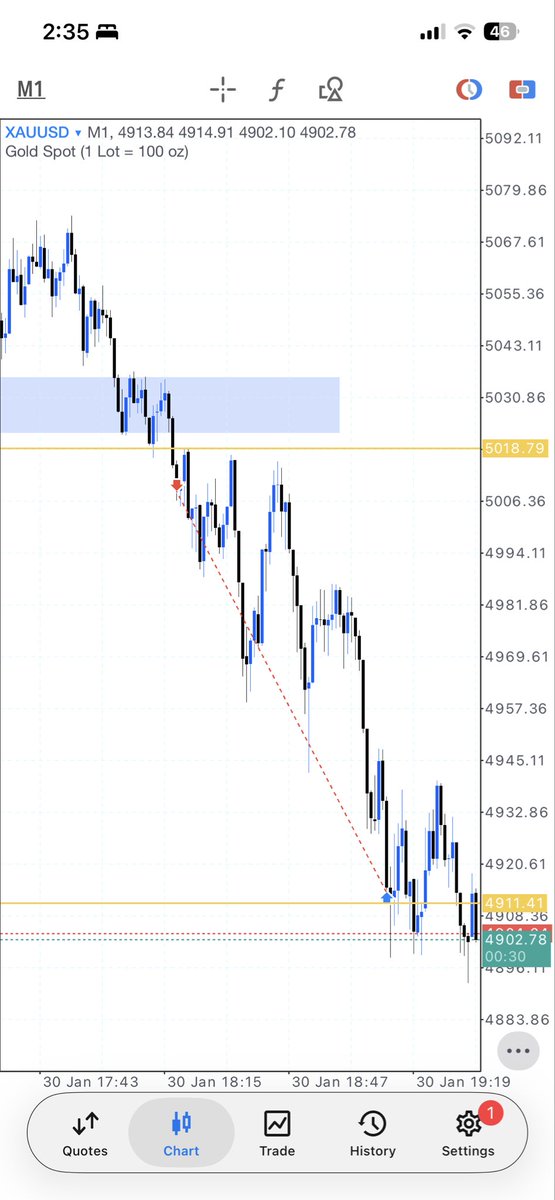 2b_trader tweet media