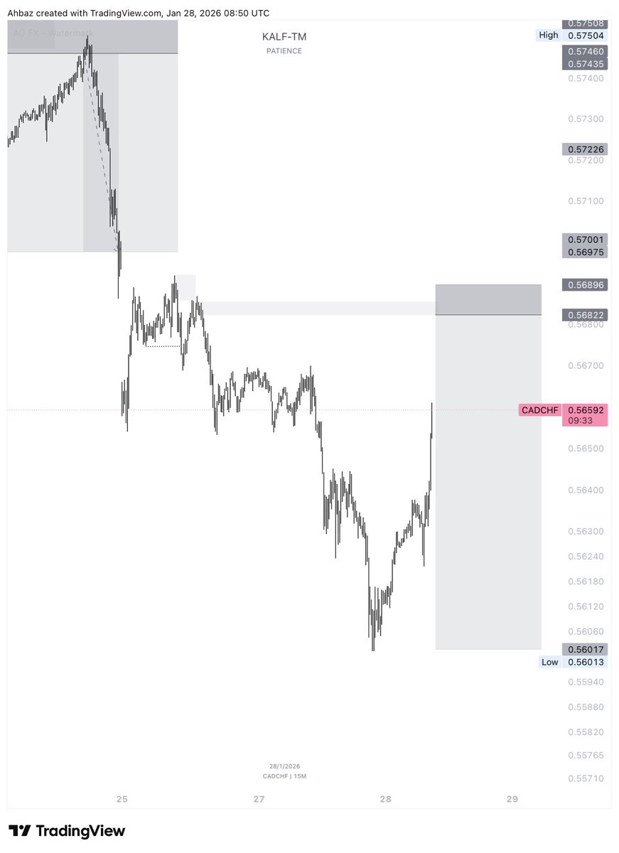 onlyonekalf's tweet photo. Every trade last week.
Some paid me.
Some tested me.
All of them made me better

#ForexTrading https://t.co/wZH6fcn33Y